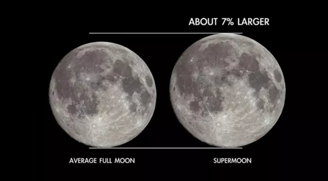 今年最後一個超級月亮來了