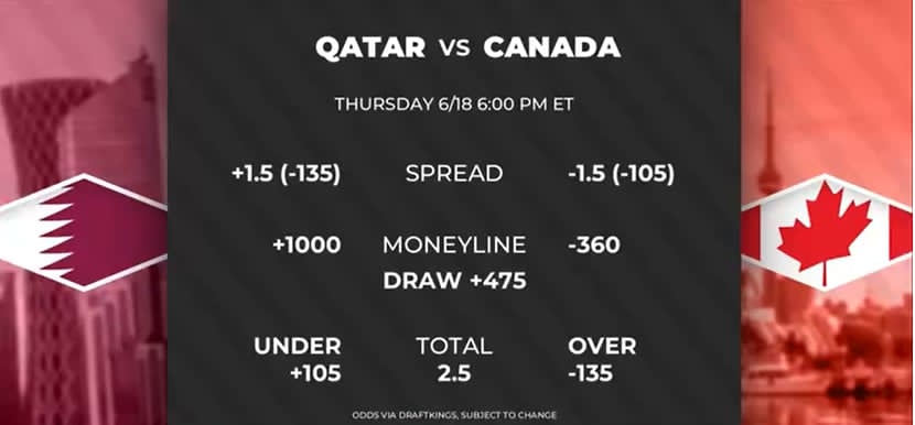 Canada shooting for 1st FIFA World Cup victory against Qatar in 2nd matchup